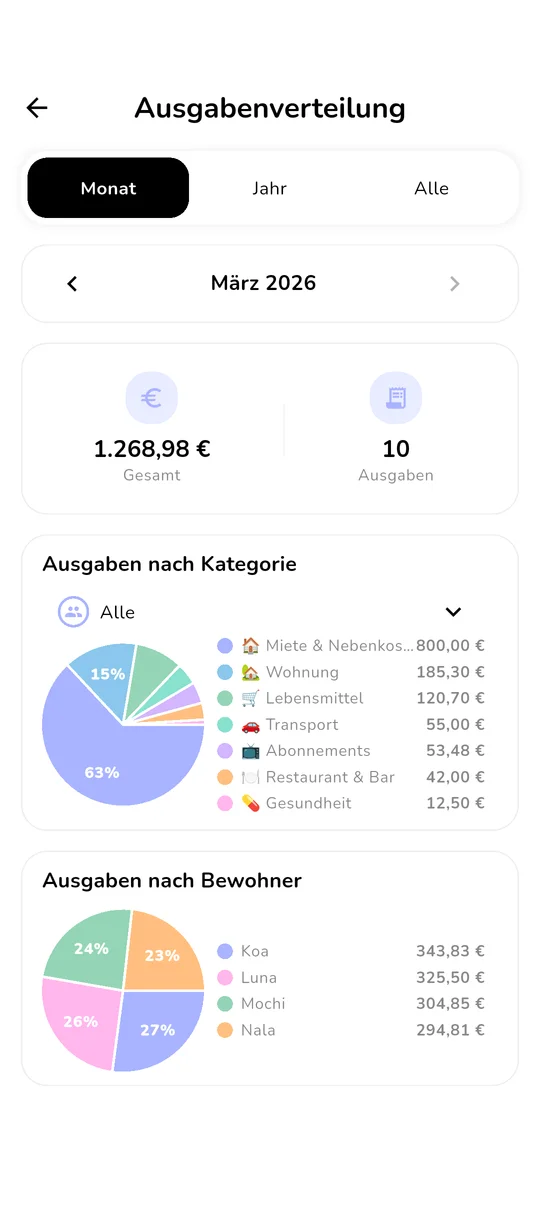 Haushaltsstatistik- und Aktivitäts-Dashboard
