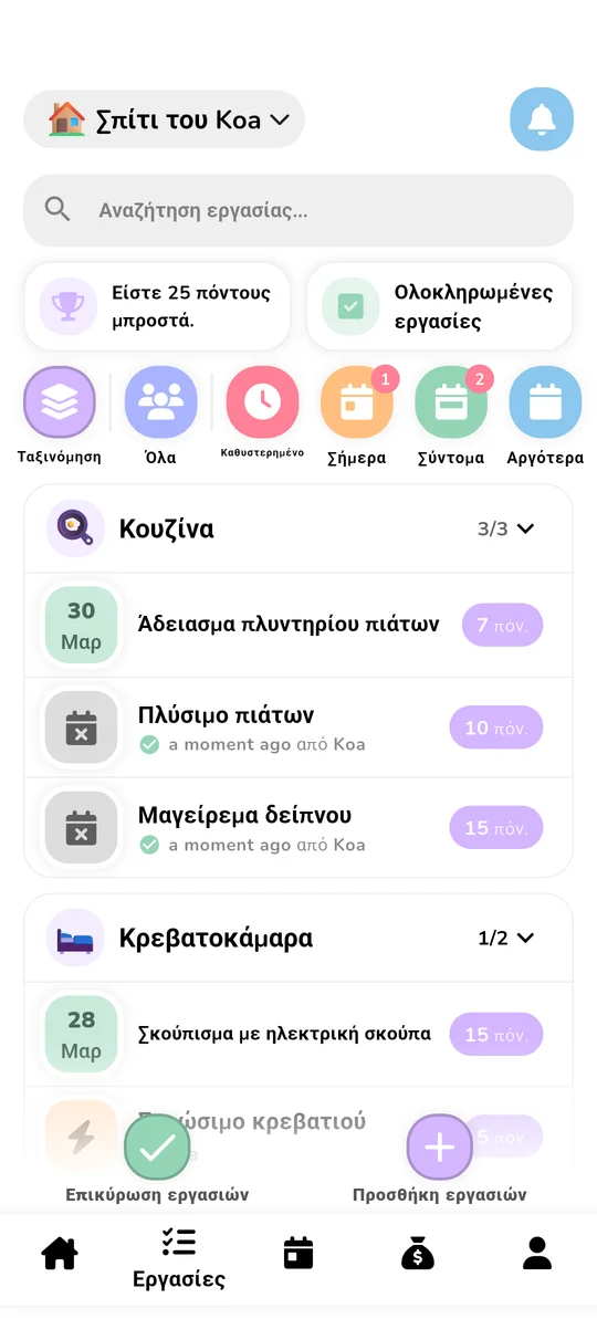 Οθόνη διαχείρισης εργασιών με πόντους και κατάταξη