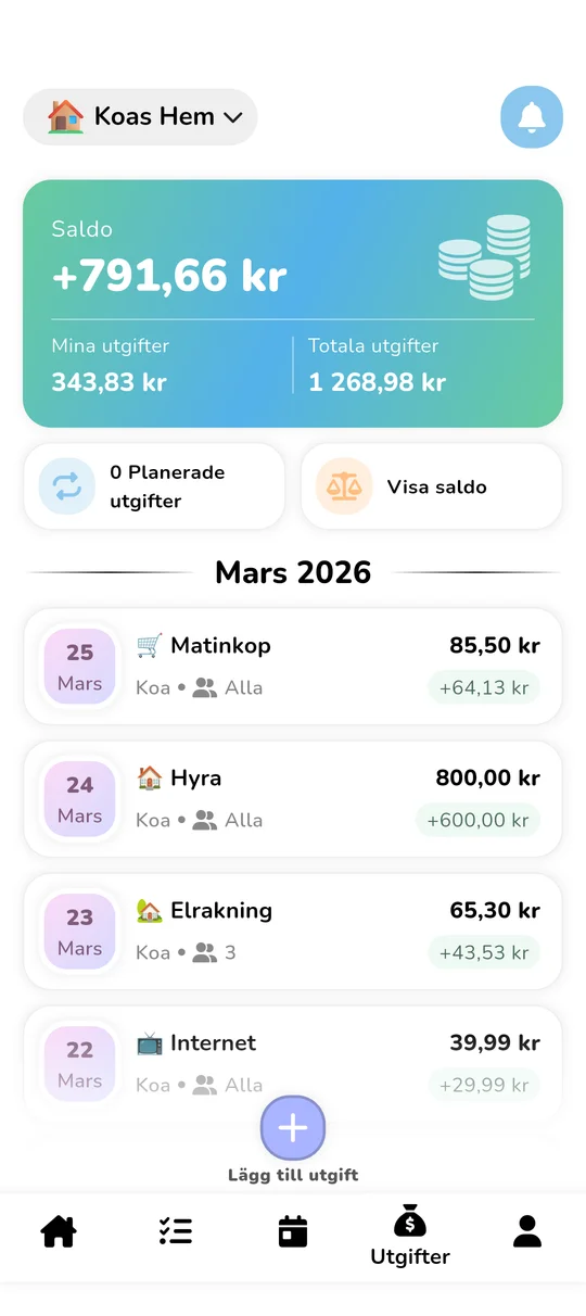 Gränssnitt för delad budget och utgiftsfördelning